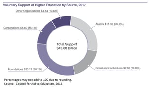 AlumniSupport