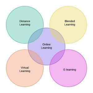 OnlineLearning