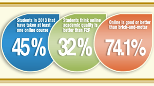 OnlineLearningStats2016